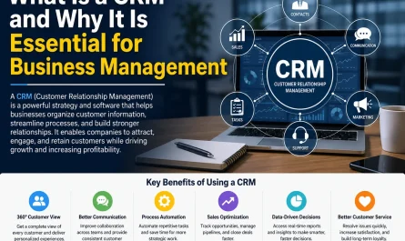 What Is a CRM and Why It Is Essential for Business Management