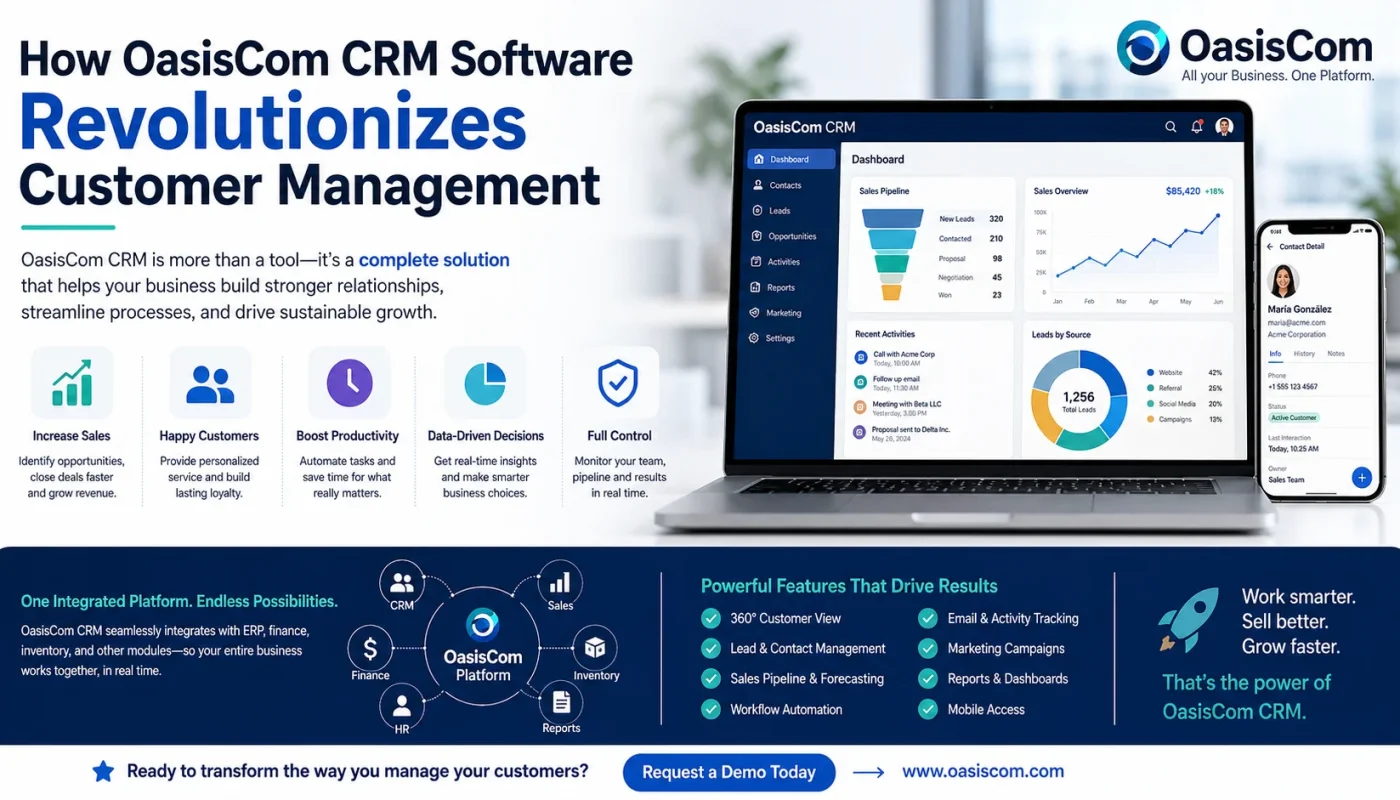 CRM Software