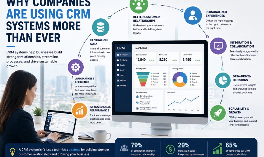 The Best CRM Systems in 2026: A Complete Guide to Choosing the Right One